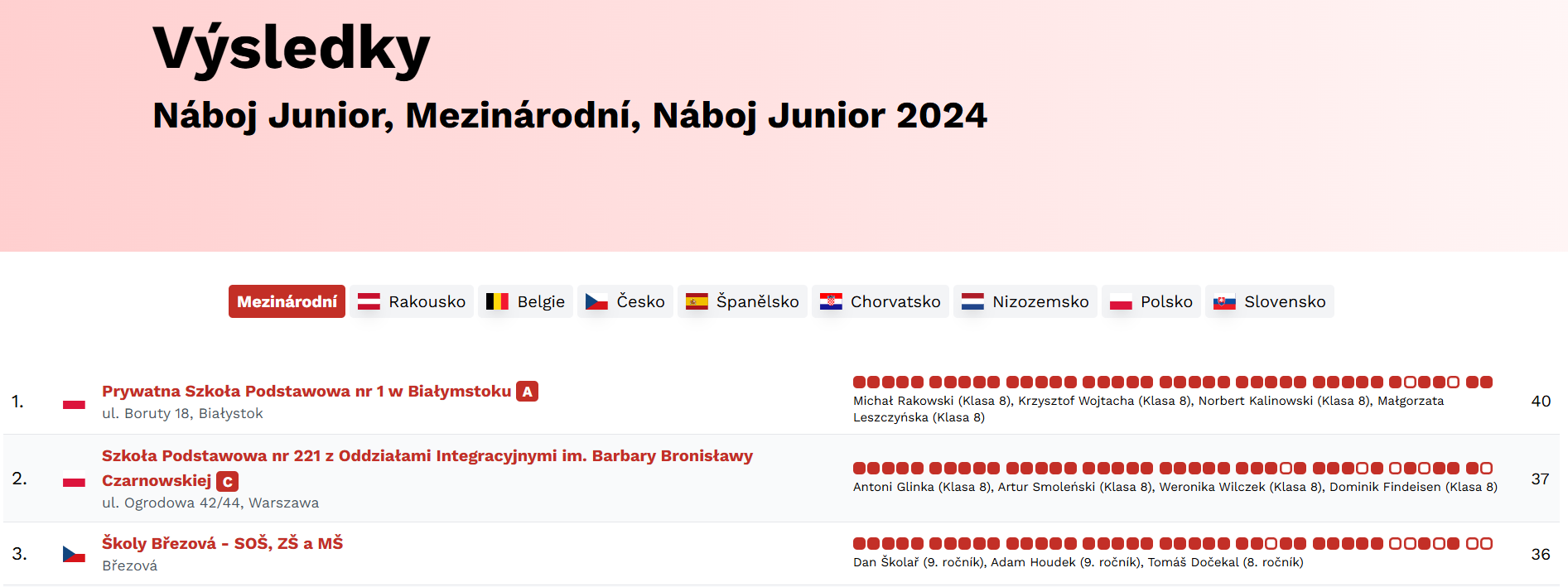 Náboj výsledky mezinárodní 2024